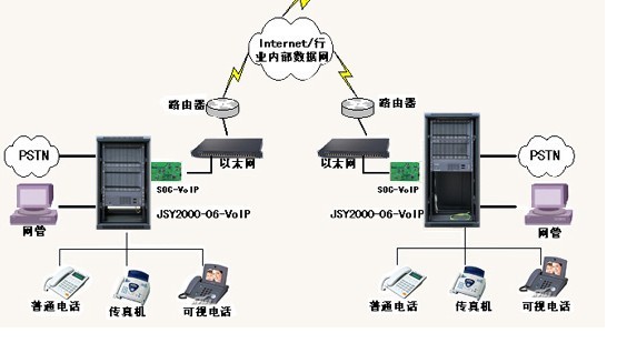 一条网线两台程控交换机组网方案图