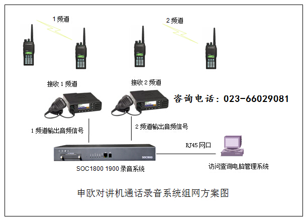 无线电对讲机通话录音系统方案图