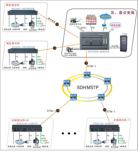 光纤专网语音电话系统图