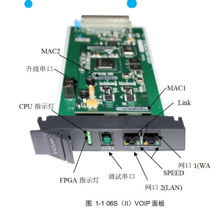 JSY2000-06S（II）系列VOIP中继板