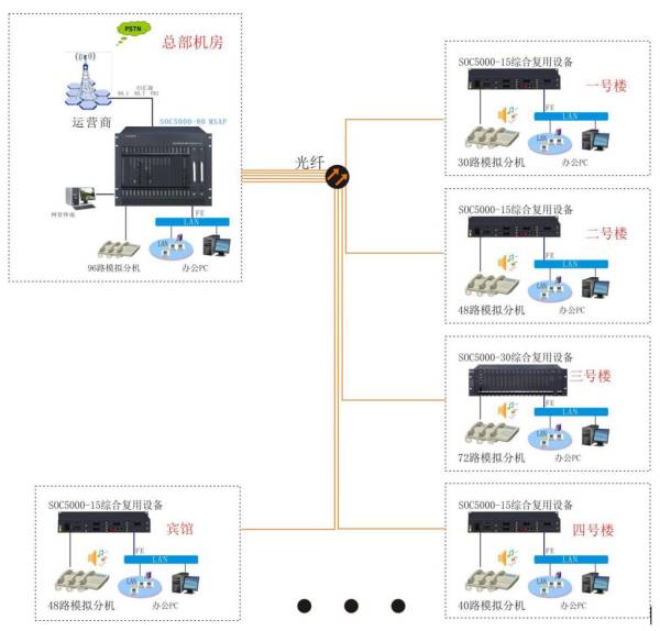 光纤程控交换机方案图