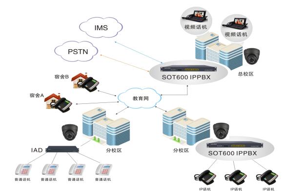POE以太网交换机视频监控及无线覆盖系统方案