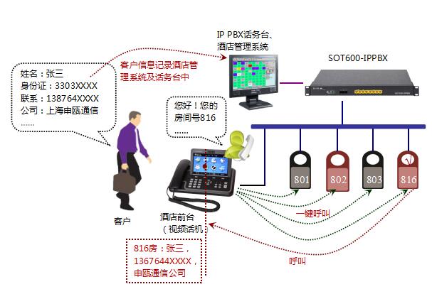 IP通信酒店电话系统方案图