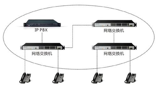 IP网络电话机组网方案图