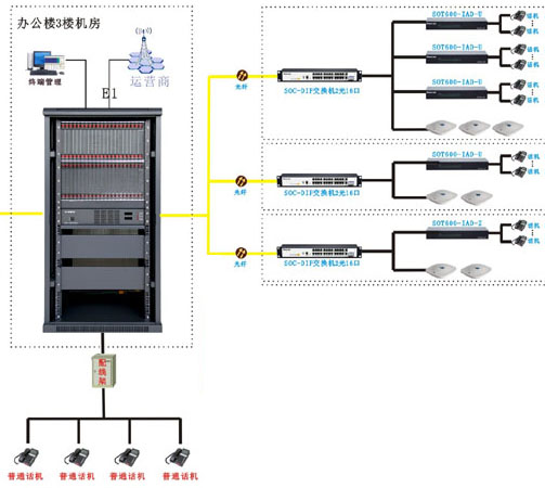 光纤网络程控交换机组图